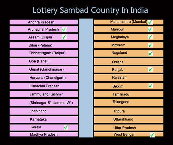 lottery sambad